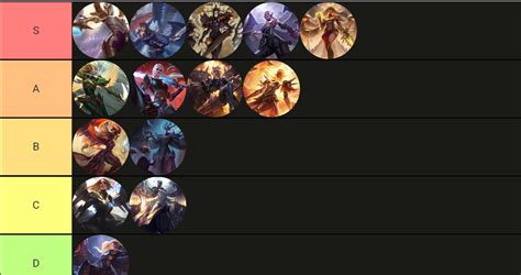 kayle skin tier list|Kayle/LoL/Cosmetics .